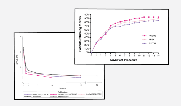 Literature and Research image of graphs
